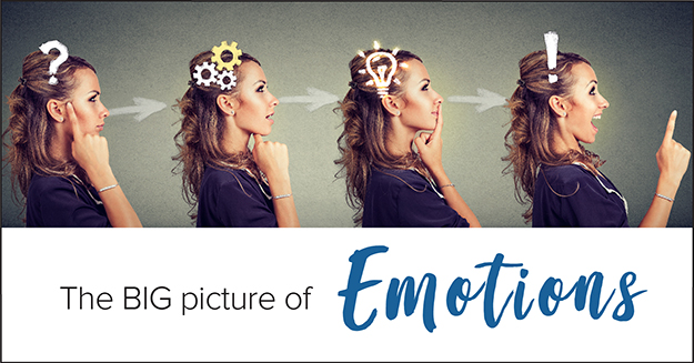 A woman going through the different stages of acknowledging emotions with the words the big picture of emotions below.