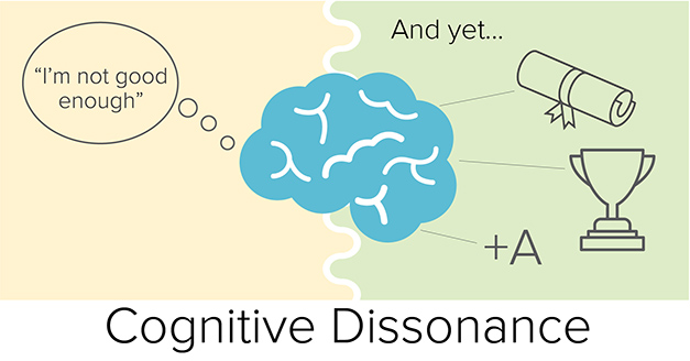 Picture of a brain with the words I'm not good enough on one side. On the other side is the words and yet with images of a diploma, a trophy, and an A+. Below are the words cognitive dissonance.
